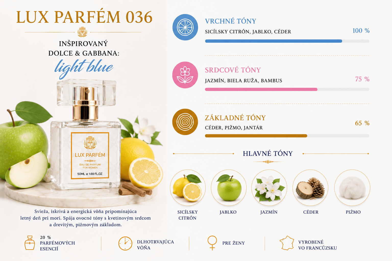 Lux Parfém 036 – Inšpirovaný Dolce & Gabbana: Light Blue